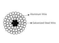 ACSR-Transmissie van Steel Reinforced For van de Aluminiumleider de Naakte Lucht