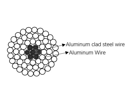 Het Staal van het Aluminiumleiders van ASTM B232 versterkte Bekleed