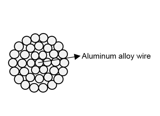 Naakte het Aluminiumleider 50mm2 van AAAC Al de Draadkabel van het Legeringsaluminium